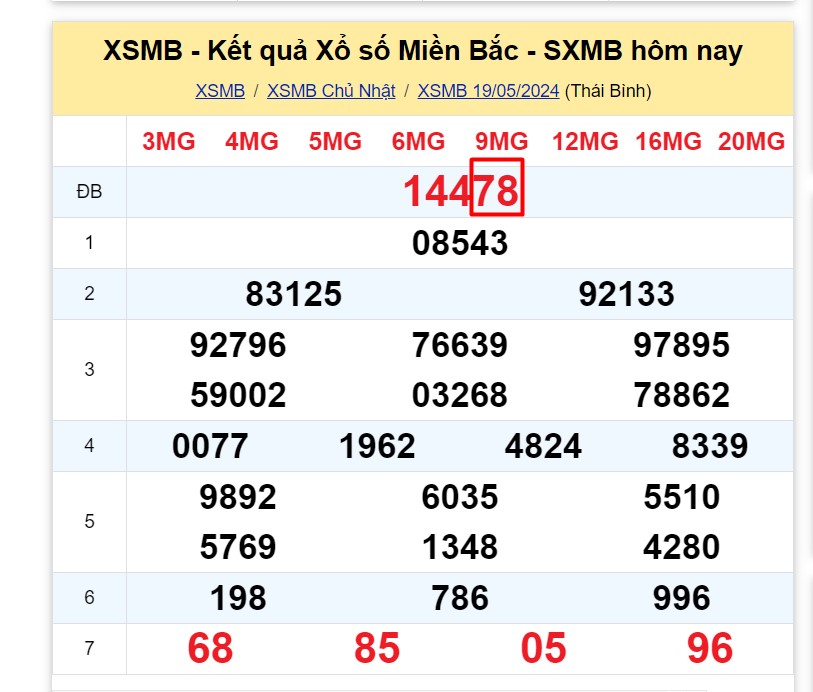 Cách đánh đề đầu đuôi dựa vào giải đặc biệt