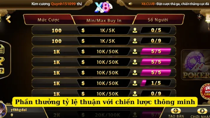 Phần thưởng tỷ lệ thuận với chiến lược thông minh